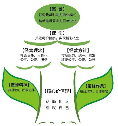 打造医药品牌人格化—连接患者与健康