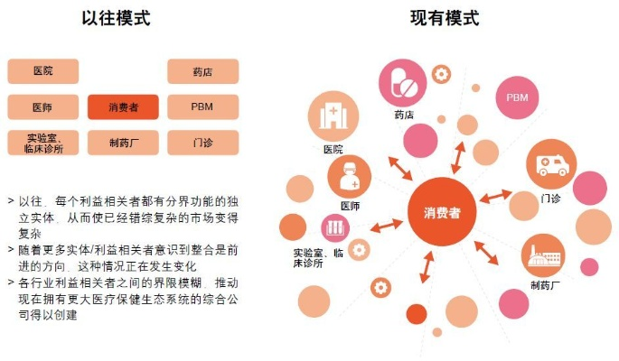 打造医药品牌人格化—连接患者与健康