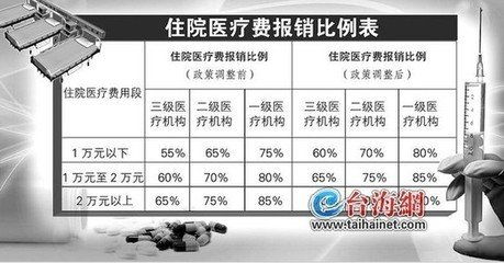 羊小咩便荔卡套出来比例，揭秘宠物保险的小秘密