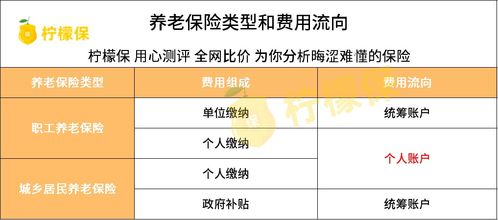 羊小咩便荔卡套出来比例，揭秘宠物保险的小秘密