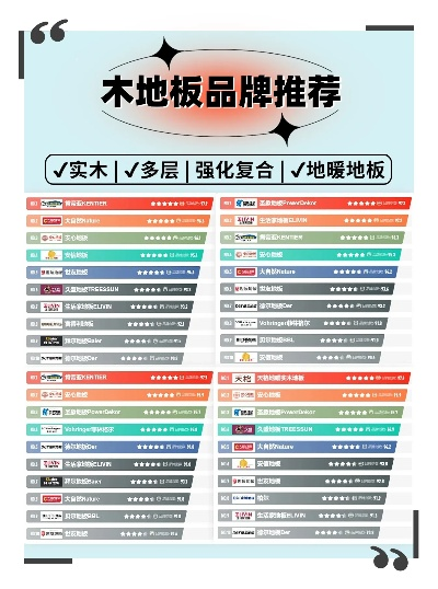 家居地板品牌精选指南