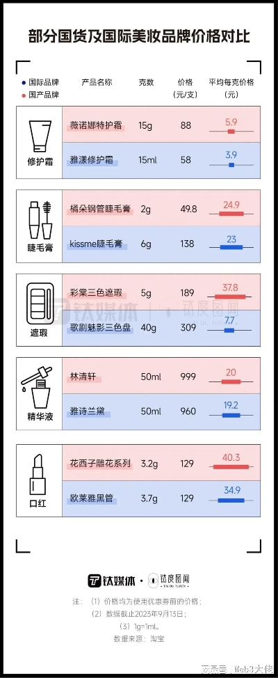 国内低端化妆品品牌的现状与挑战