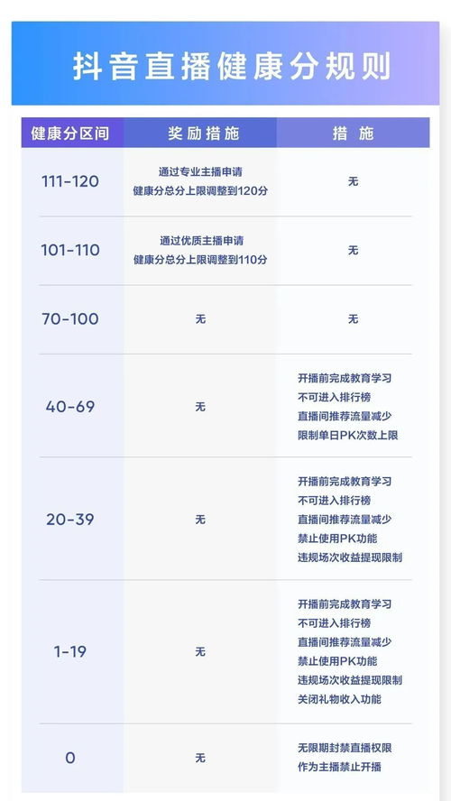 揭秘抖音月付提现12期利息，让你轻松了解收益背后的秘密！