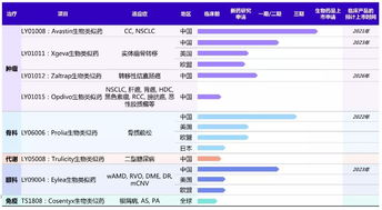 美国新冠医药品牌概览