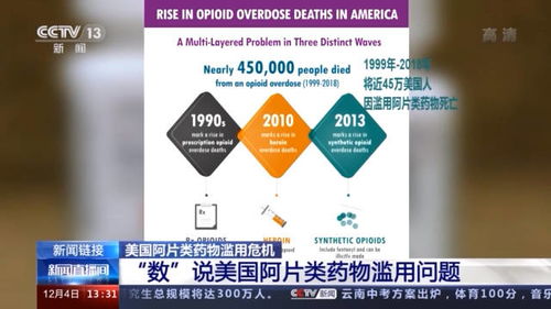 美国新冠医药品牌概览