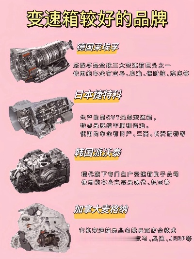 全球变速箱技术领先品牌盘点