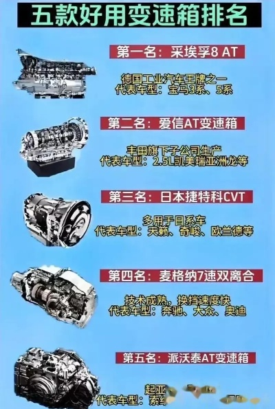 全球变速箱技术领先品牌盘点