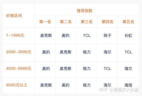家电品牌排行榜2019