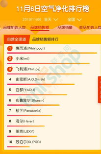 家电品牌排行榜2019