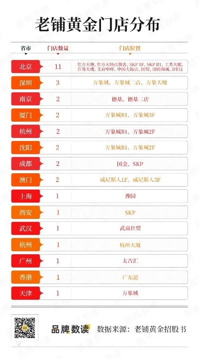 商场黄金品牌装修要求概览