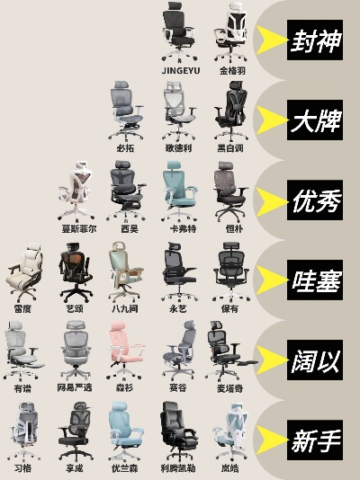 电脑椅国际品牌大盘点
