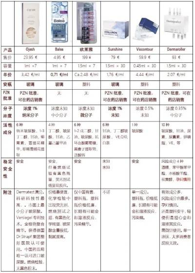 如何用一张表格来考男友的化妆品品牌知识？