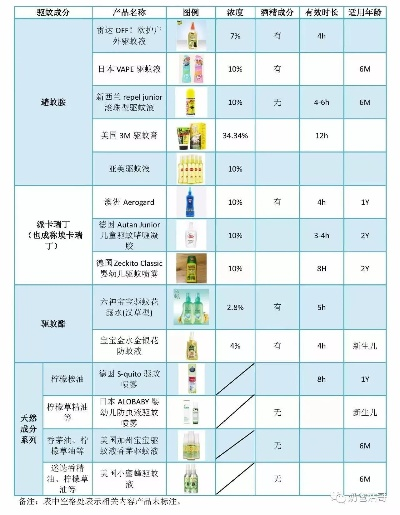 如何用一张表格来考男友的化妆品品牌知识？