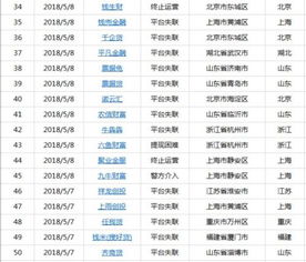 帮别人提现分期乐，费用明细大揭秘！