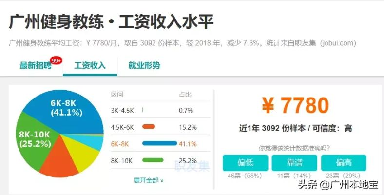 在广州做什么赚钱又自由