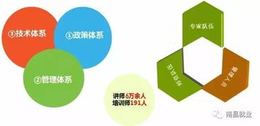 创业项目评估方法，深入了解与实际操作