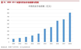 全球化妆品品牌的崛起与竞争