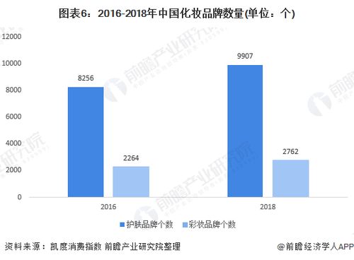 全球化妆品品牌的崛起与竞争