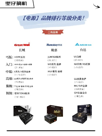 国产电脑电源品牌崛起之路