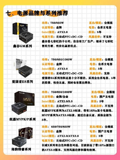 国产电脑电源品牌崛起之路