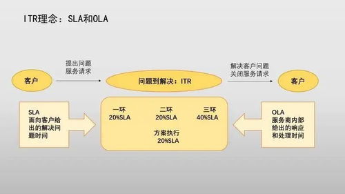 转转分期在温州怎么操作最安全可靠—详解流程与注意事项