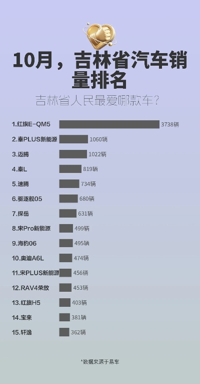 吉林省新能源汽车品牌发展概况