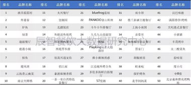 北京餐饮市场现状，多家知名品牌关闭，行业洗牌在即