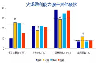 北京餐饮市场现状，多家知名品牌关闭，行业洗牌在即