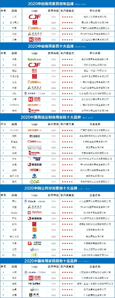 揭秘中国家居行业的领军品牌