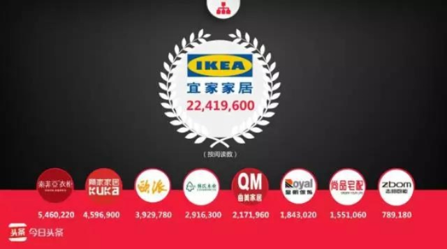 揭秘中国家居行业的领军品牌