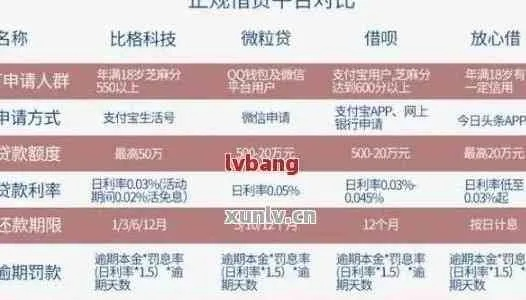 转转分期购物，如何合理分期并避免误区？