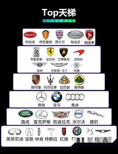 全球奢侈品汽车品牌排名一览