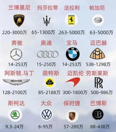 全球奢侈品汽车品牌排名一览
