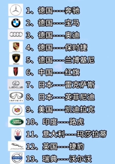 全球奢侈品汽车品牌排名一览