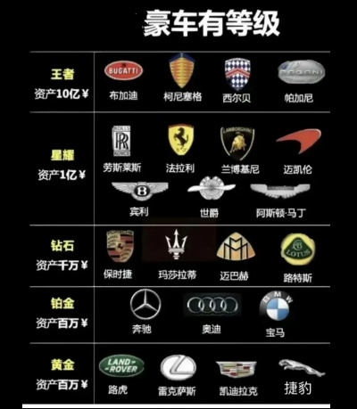 全球奢侈品汽车品牌排名一览
