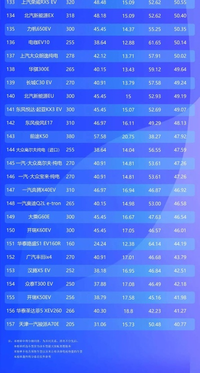 2019年电动汽车品牌排行榜