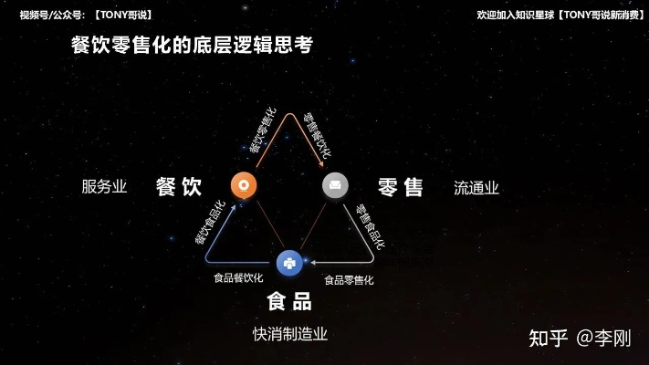 餐饮品牌共享的可能性与挑战