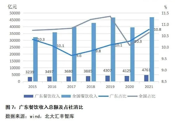 广东餐饮品牌加盟利润分析