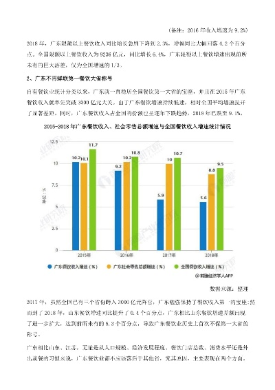 广东餐饮品牌加盟利润分析