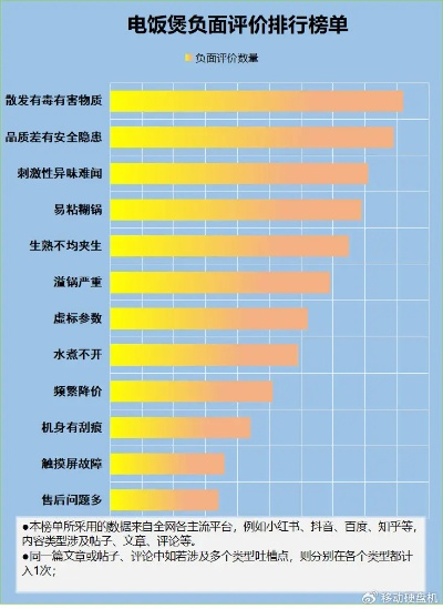 家电品牌附加值低，消费者如何辨别与选择