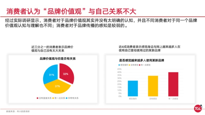 家电品牌附加值低，消费者如何辨别与选择