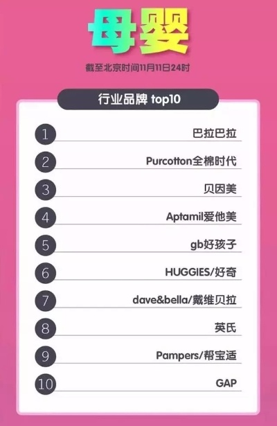 国内母婴店品牌排行榜