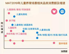 湖北母婴店品牌费用分析与案例解读