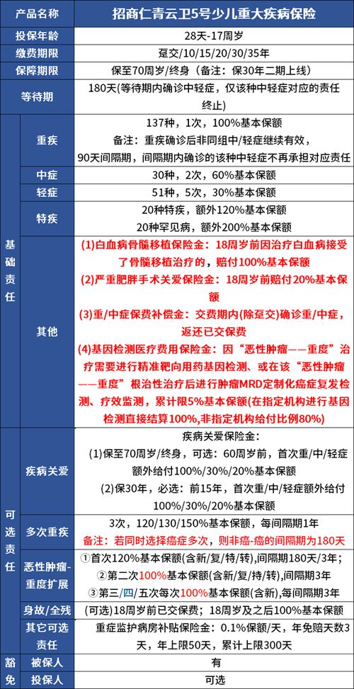 湖北母婴店品牌费用分析与案例解读