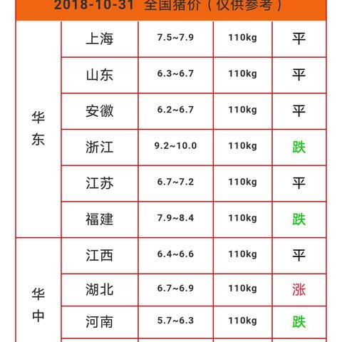 南方养什么能致富？深度解析养殖业的黄金机会