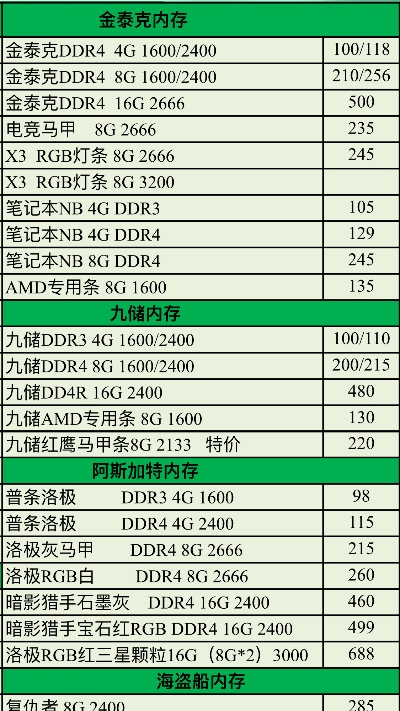 2017年电脑内存品牌排行榜