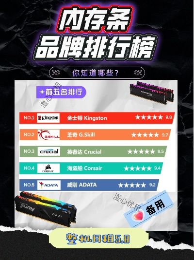 2017年电脑内存品牌排行榜