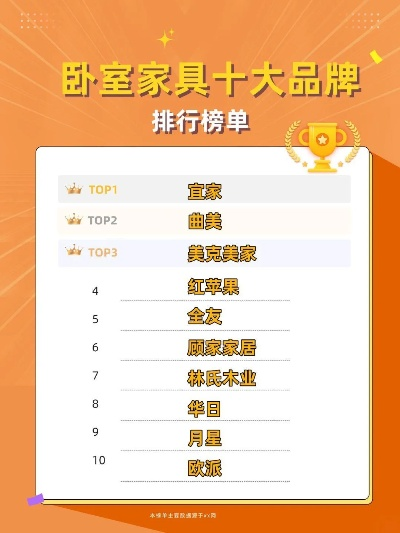 中国十大全屋家居品牌盘点