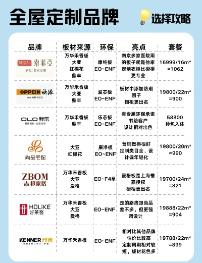 中国十大全屋家居品牌盘点