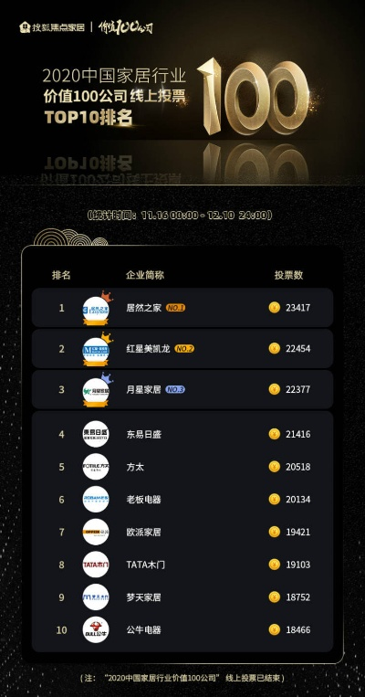 中国十大全屋家居品牌盘点